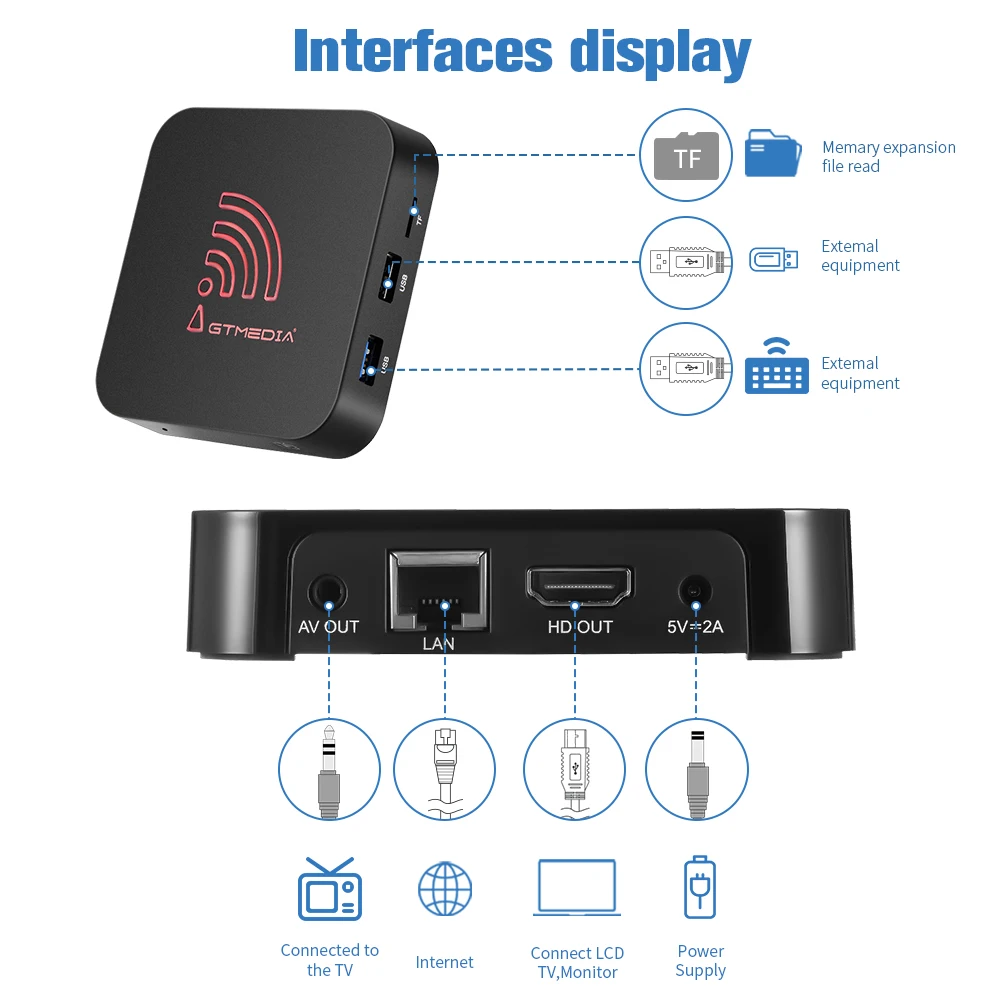 GTMEDIA-receptor de TV inteligente G5, decodificador con Android 9,0, S905X2, USB 3,0, 4K, HDR, Wifi, Bluetooth, M3u, reproductor de videojuegos