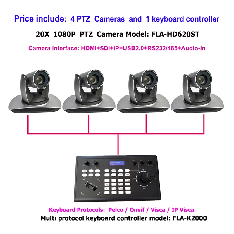 

ONVIF/VISCA Protocol IP Controller 4D Joystick 3G-SDI IP PTZ 20x Camera for Live Streaming / Video Conference System