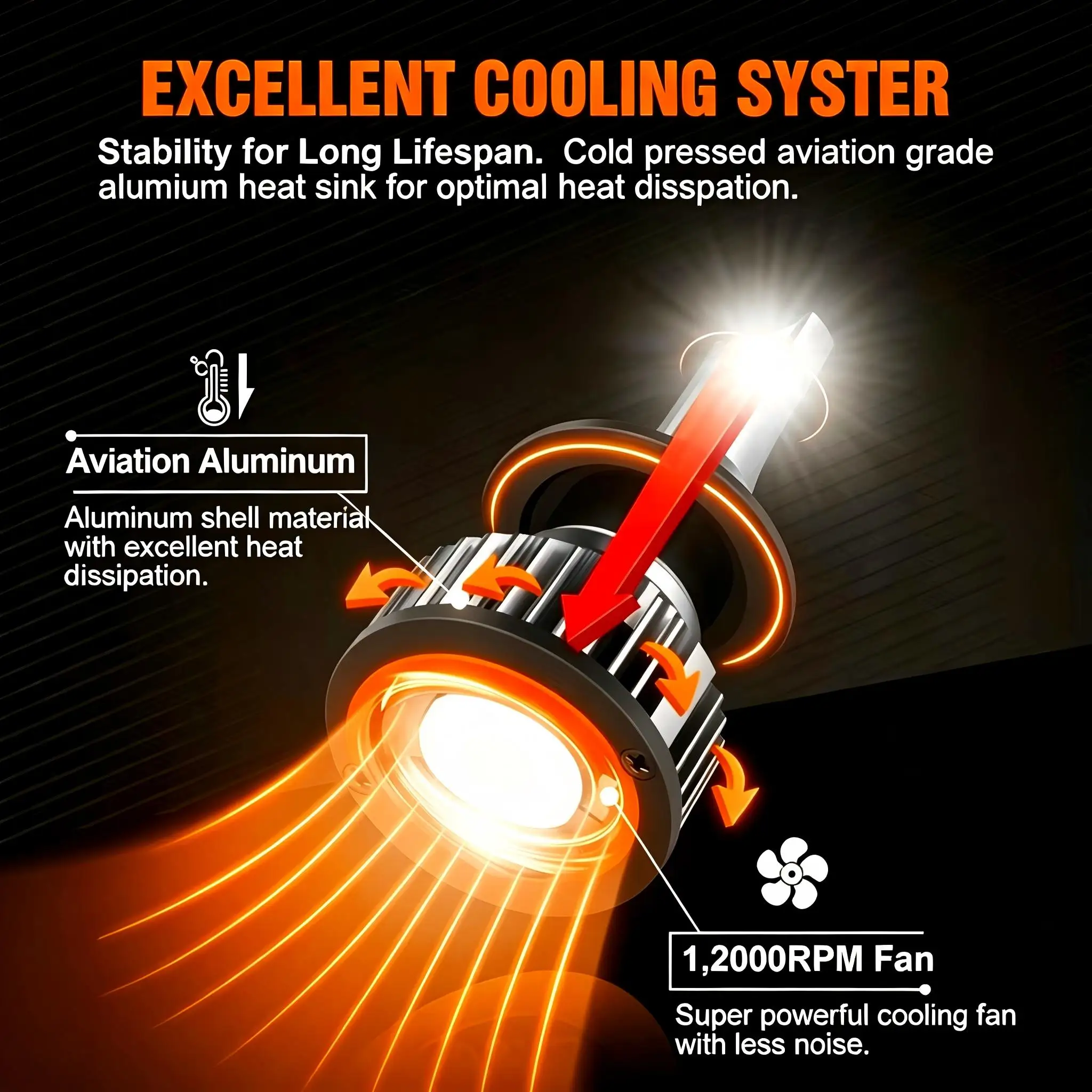 Thumbnail 4 - #49 LED Headlight Bulbs Price Drop Alerts