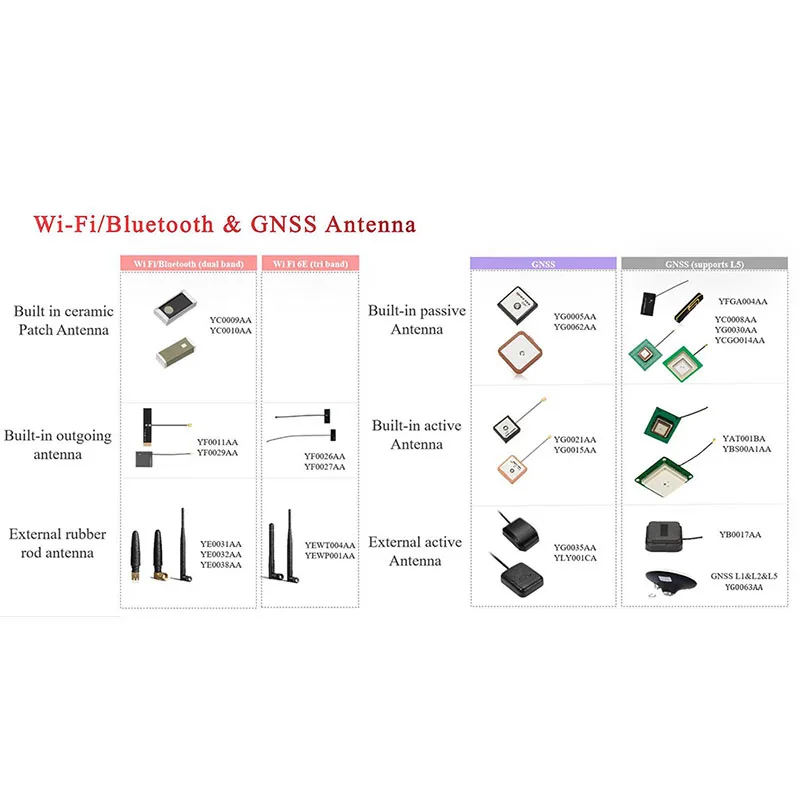 YG0062AA เสาอากาศ GPS L1 Pin Mount ไร้สาย/เสาอากาศ RF เซรามิค GNSS 2dBi Gain