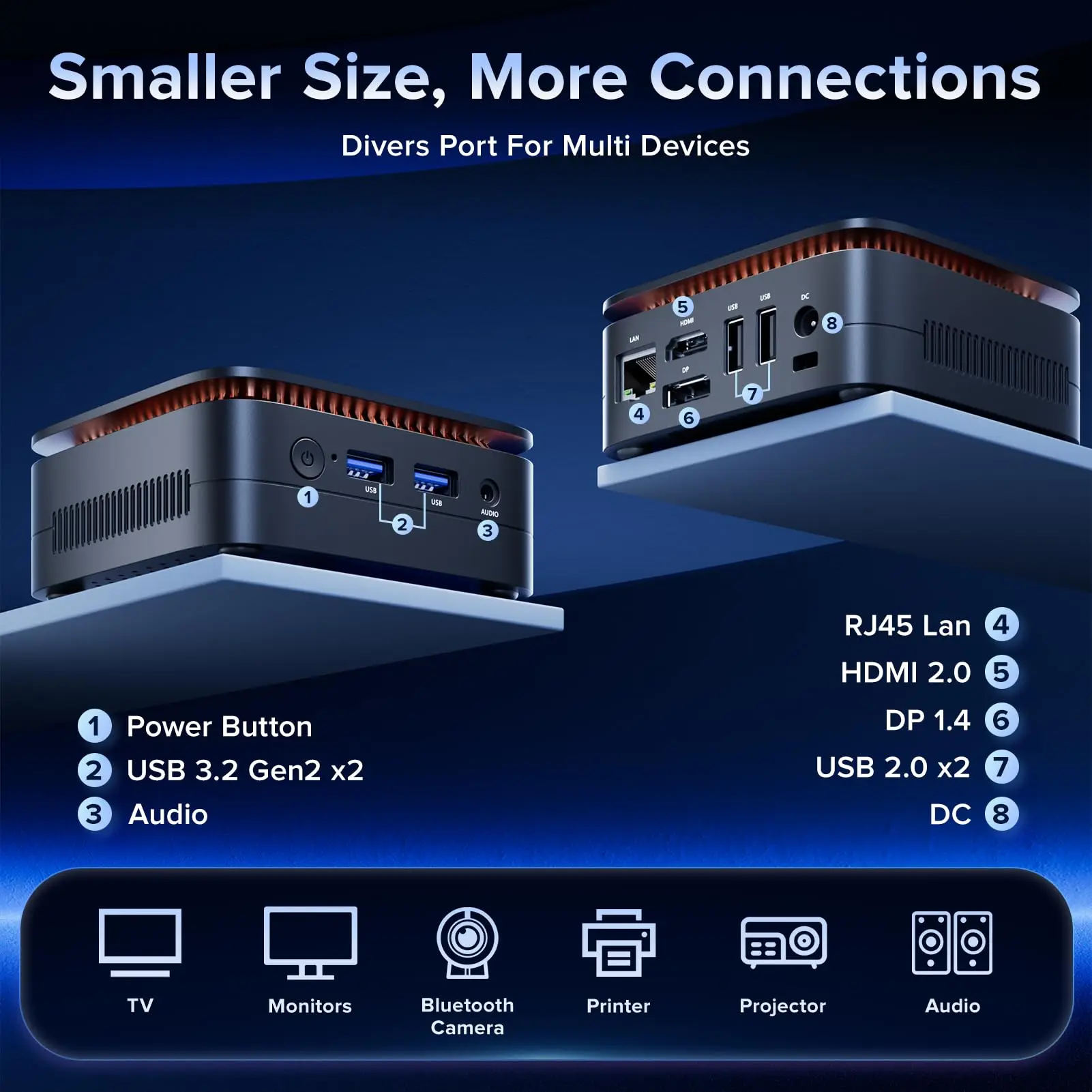 ACEMAGIC E1 Ιntel Alder Lake-N97 Mini PC 16GB DDR4 GB SSD Mini Computer/2.4 + 5G WiFi/BT4.2 4K @ 60Hz UHD Desktop PC for Office