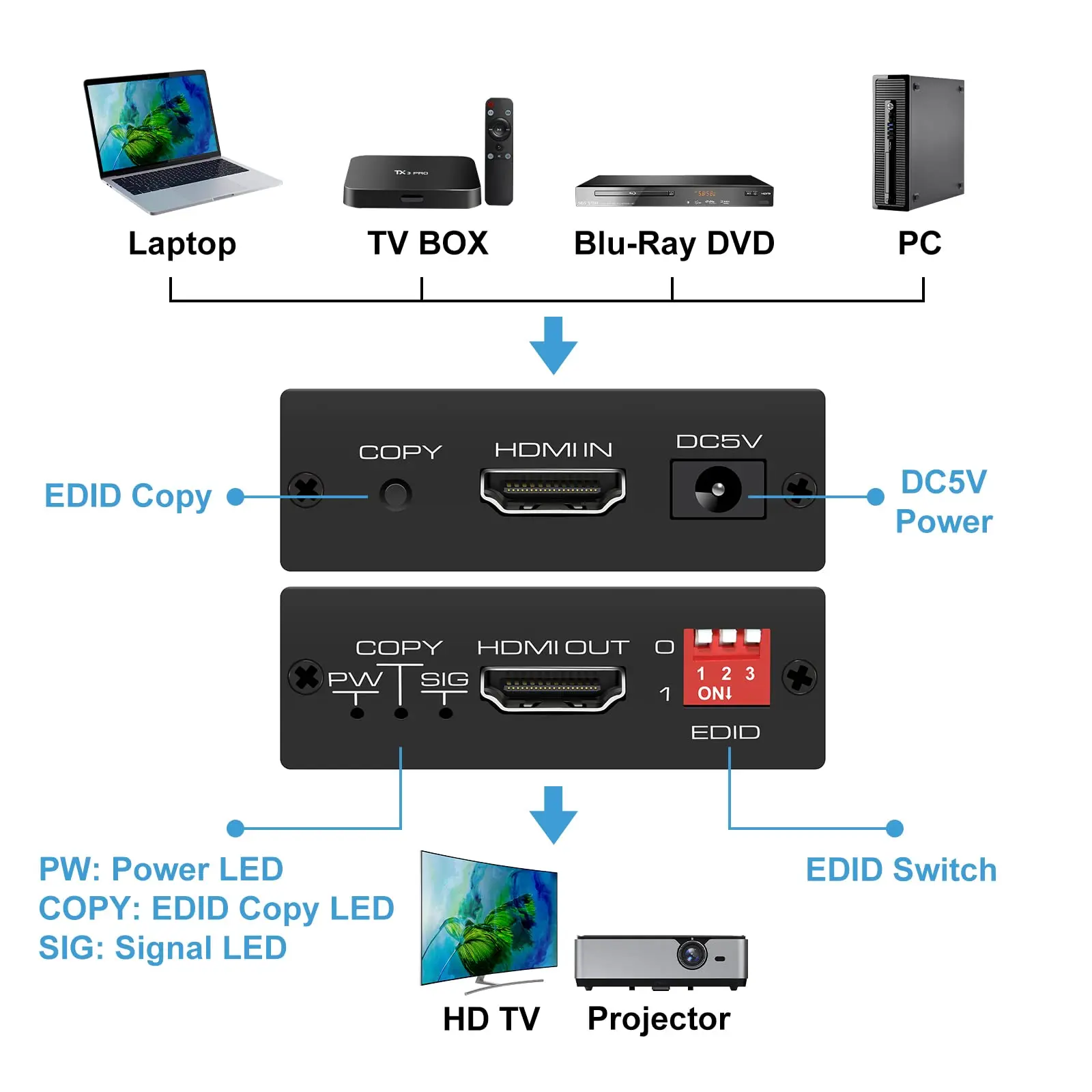 Imagem -05 - Emulador 4k Hdmi Emulador de Modos Emulador de Modos Dispositivos Programáveis Equalizado 4k @ 60hz Sinal Hdmi 2.0b Hdcp 18g