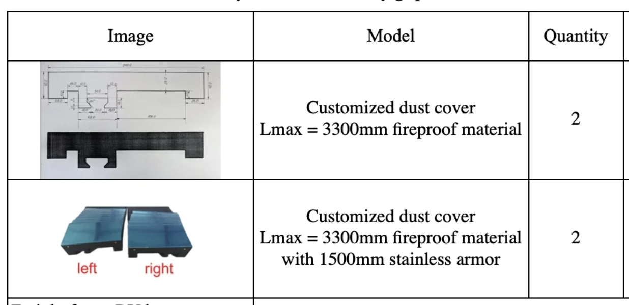 

Customized Covers Accordion Bellows Lmax = 3300mm fire resistance with / without 1500mm stainless armor