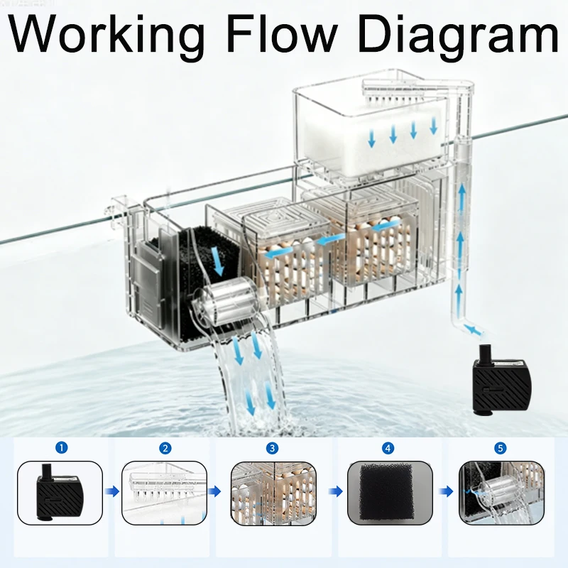 Thumbnail 3 - #64 Best Aquarium Filter Pumps to Buy In 2026
