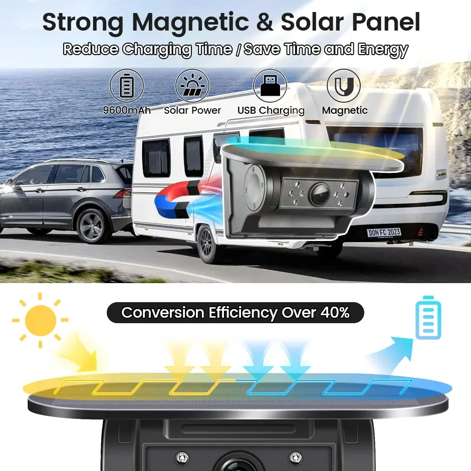 WIFI Solar Energy Security Backup Camera Wireless Car Dash Cam 9600mAh Rechargeable Battery APP for RV Truck Trailer Cellphone