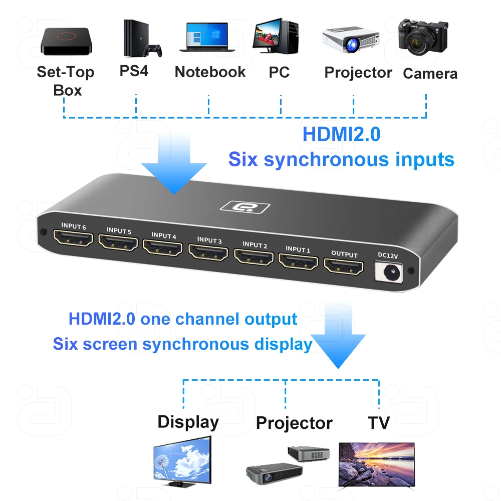 4K HDMI2.0 6 Screen Multiviewer 6x1 Switcher 6 In 1 Out HD Multi-Viewer Seamless Monitor 8 Display Modes PC Screen Divider PS4