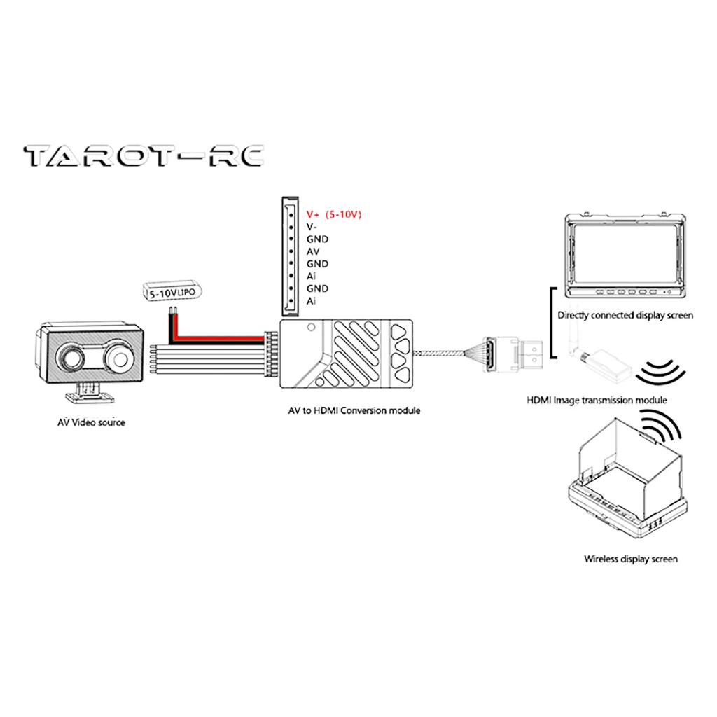 Tarot-RC Analog AV to compatible-HDMI HD / compatible-HDMI HD to AV Module 300mm Open type TL3504 For Drone Quadcopter