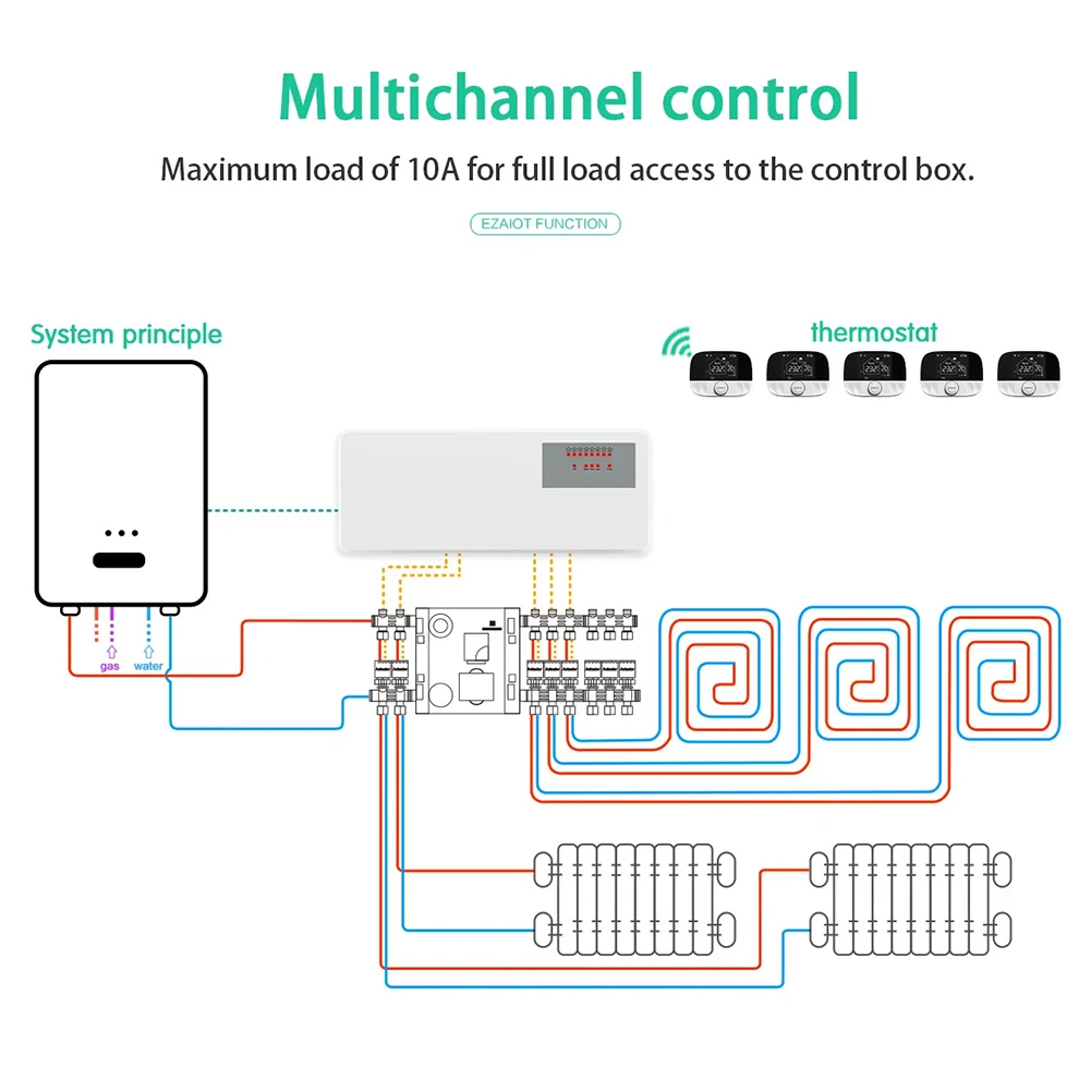 1Pcs GA-106 Basic Controller 280x110x40mm 8 Zone Central Heating Controller Floor Hot Water System Pump Valve Actuator