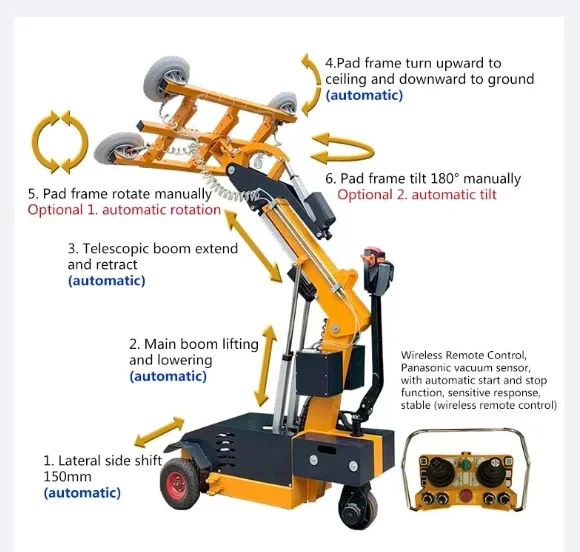 YG Customized Good Price Glass Stone Vacuum Lifter Automated Vacuum Suction Cup Lifting Device