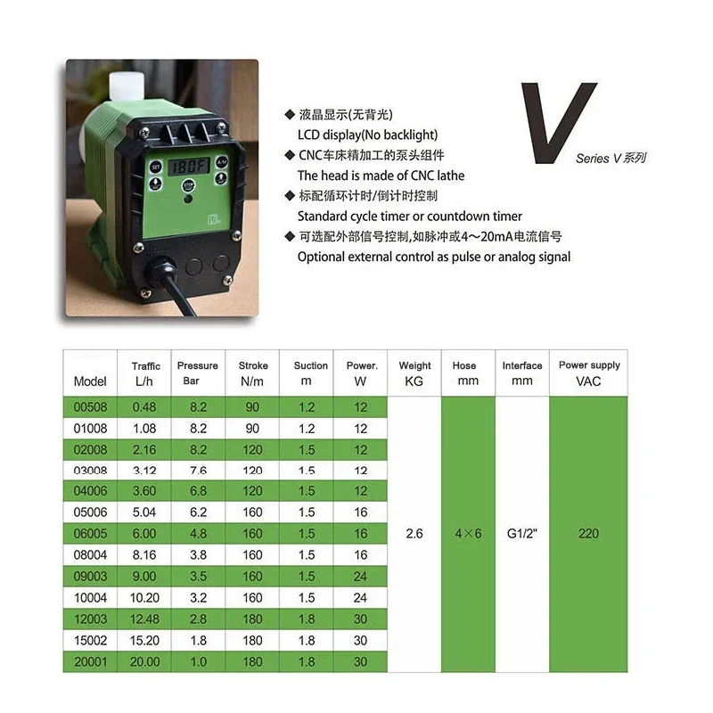 0.48L-20L Dosing Pump Electric Diaphragm Metering Pump Acid And Alkali Resistant Electromagnetic Micro Dosing Equipment