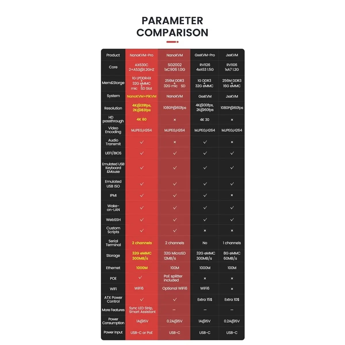 B21B Nanokvm-Pro Pi…