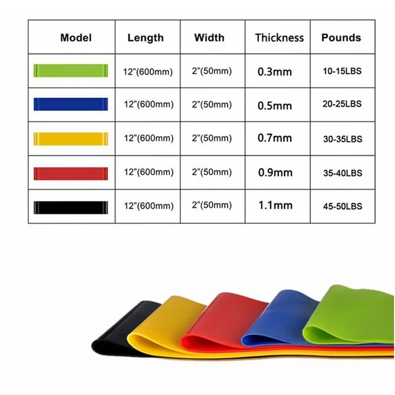 Bandes élastiques en caoutchouc pour yoga, 0.3mm-1.1mm, équipement de fitness, musculation, Pilates, entraînement sportif