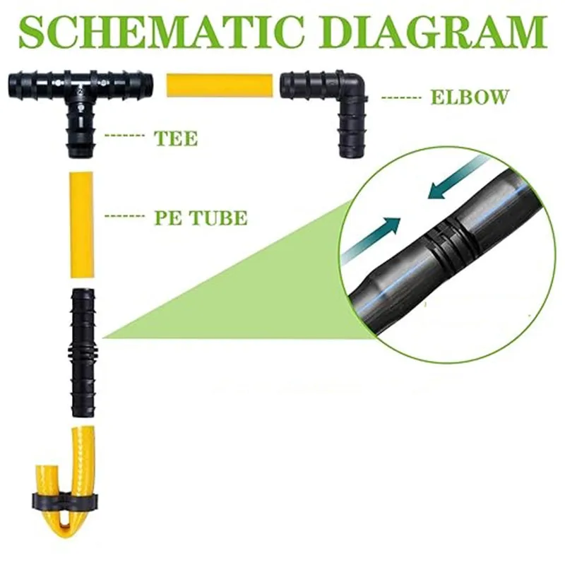 14-teiliges 16mm Tropfbewässerungs-PE-Rohr-Set mit Winkelverbinder, T-Stück und Endkappe 1/2'' für Gartenwasserschlauch-Reparatur und -Verlängerung – Detail 5