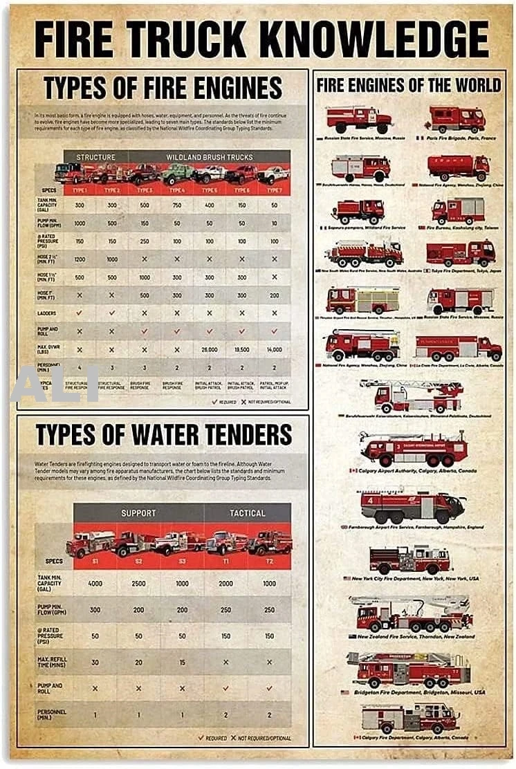 Fire Truck Knowledge Metal Tin Signs Firefighter Information Guide Posters Plaque Room Club School Decor Wall Decor 8x12 In sign