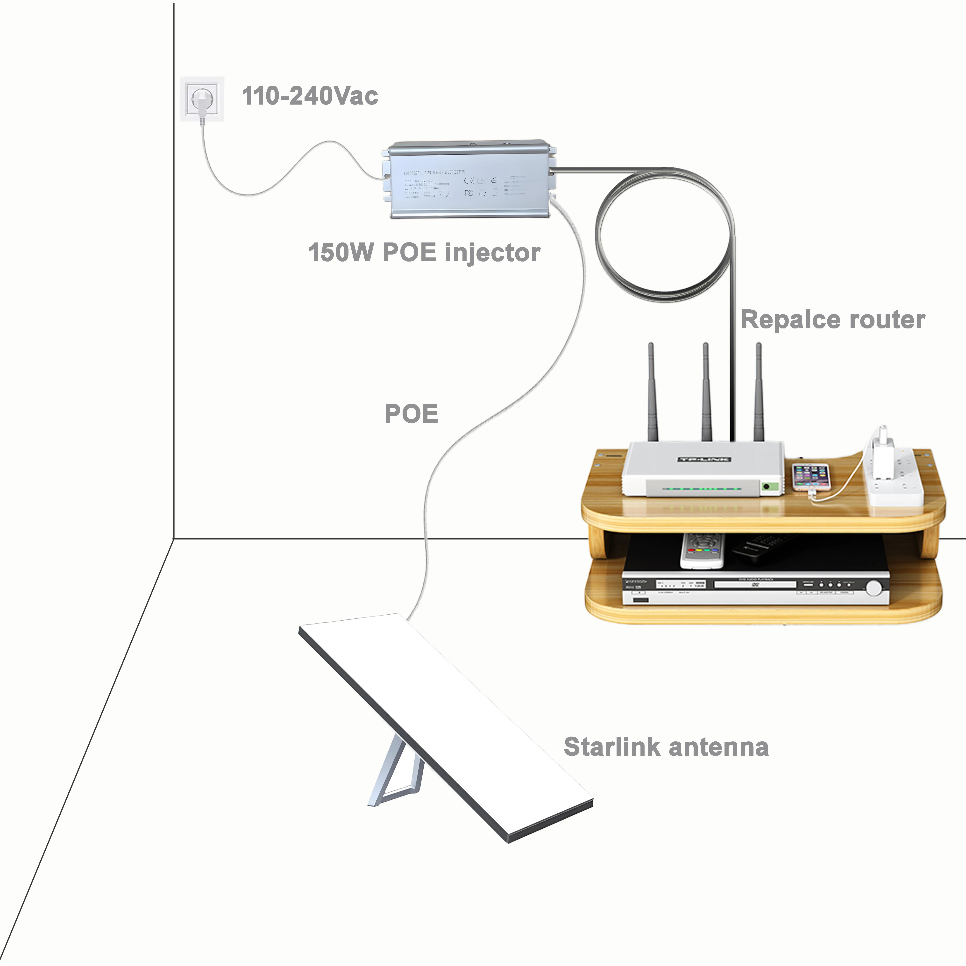 Для Starlink gen2/gen3 150 Вт пассивный