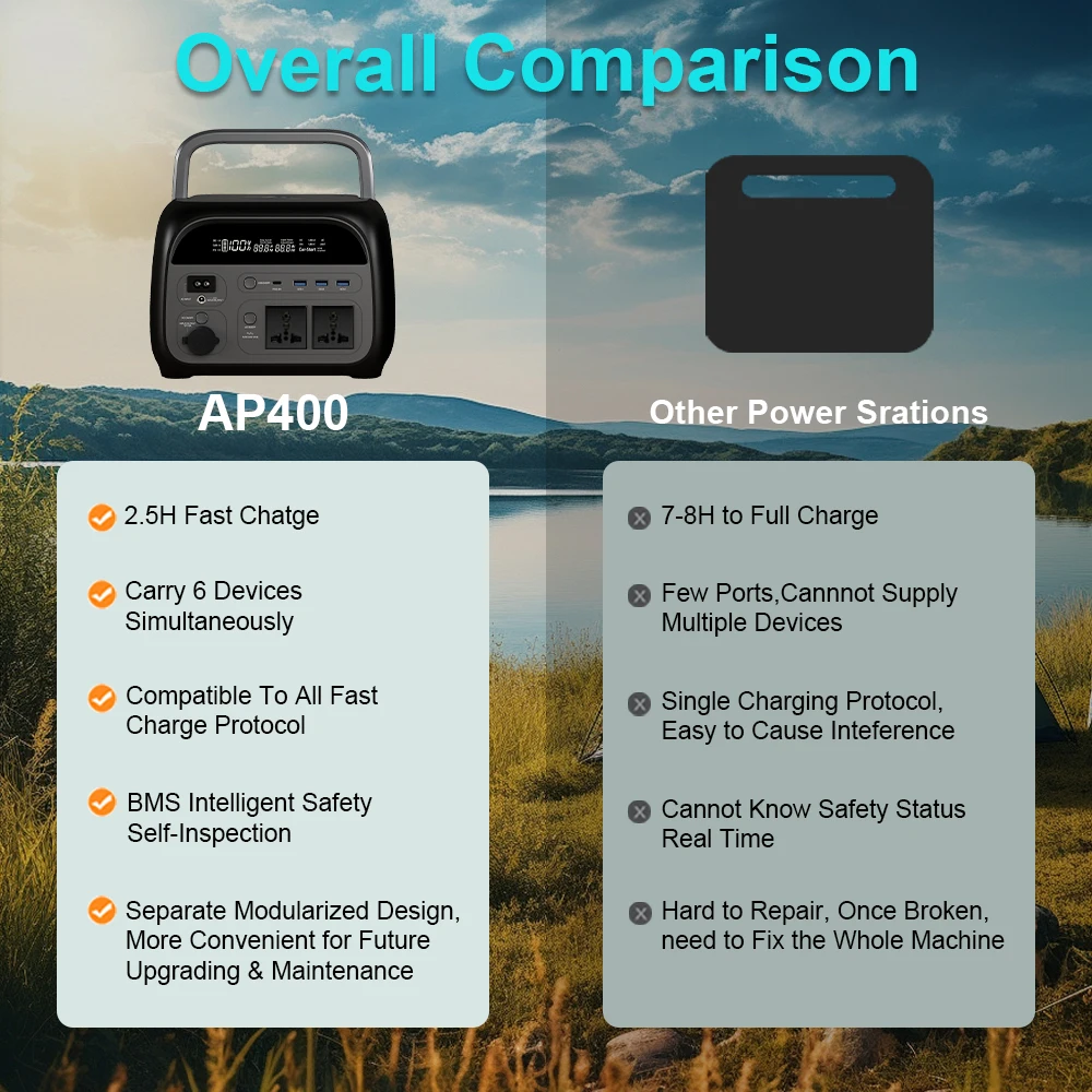 Thumbnail 4 - #64 Best Portable Power Stations to Buy In 2026