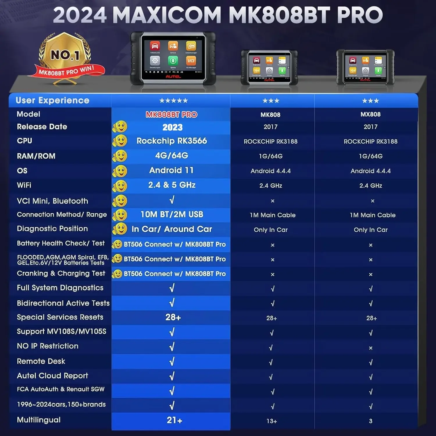 2024 Full Bidirectional Tool Level-up of MK808S MX808S MK808Z MK808, All Sys Diagnostics AutoAuth BT506 Support