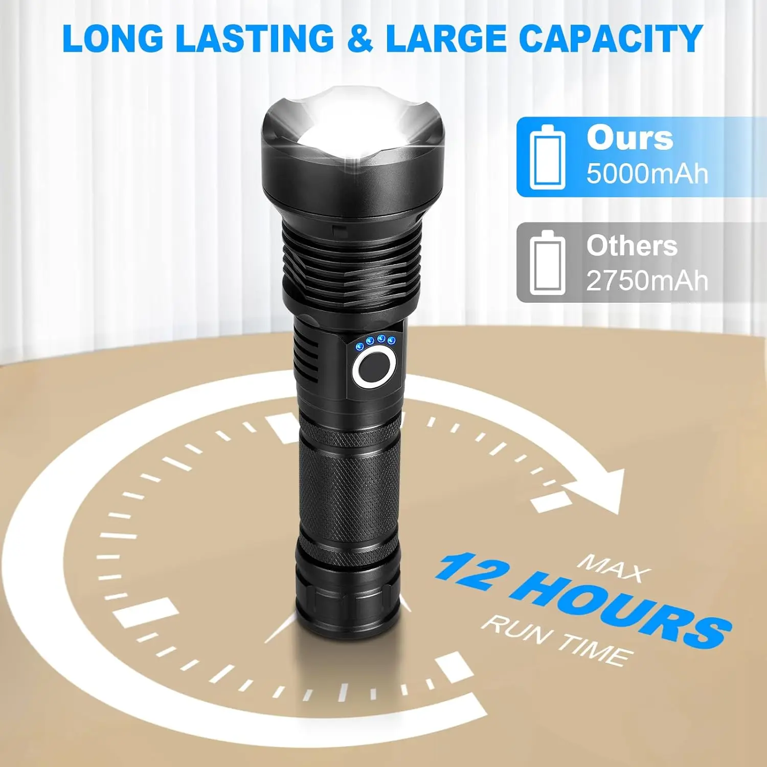 عبوتان من المصابيح الكاشفة القابلة لإعادة الشحن بقوة 90,000 لومن، و5 أوضاع LED، ومقاومة للماء IPX7، فائقة السطوع للمنزل والخارج