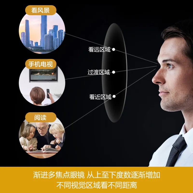 Presbyopic glasses with automatic adjustment of power, anti-blue light, suitable for both near and far vision, for the elderly