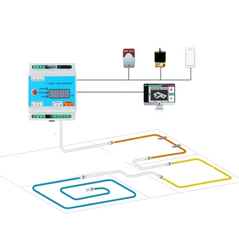 Best Location Water Leak Sensor Data Center Factory Water Leakage Controller With Water Leak Cable For Monitoring System GOLDKOO