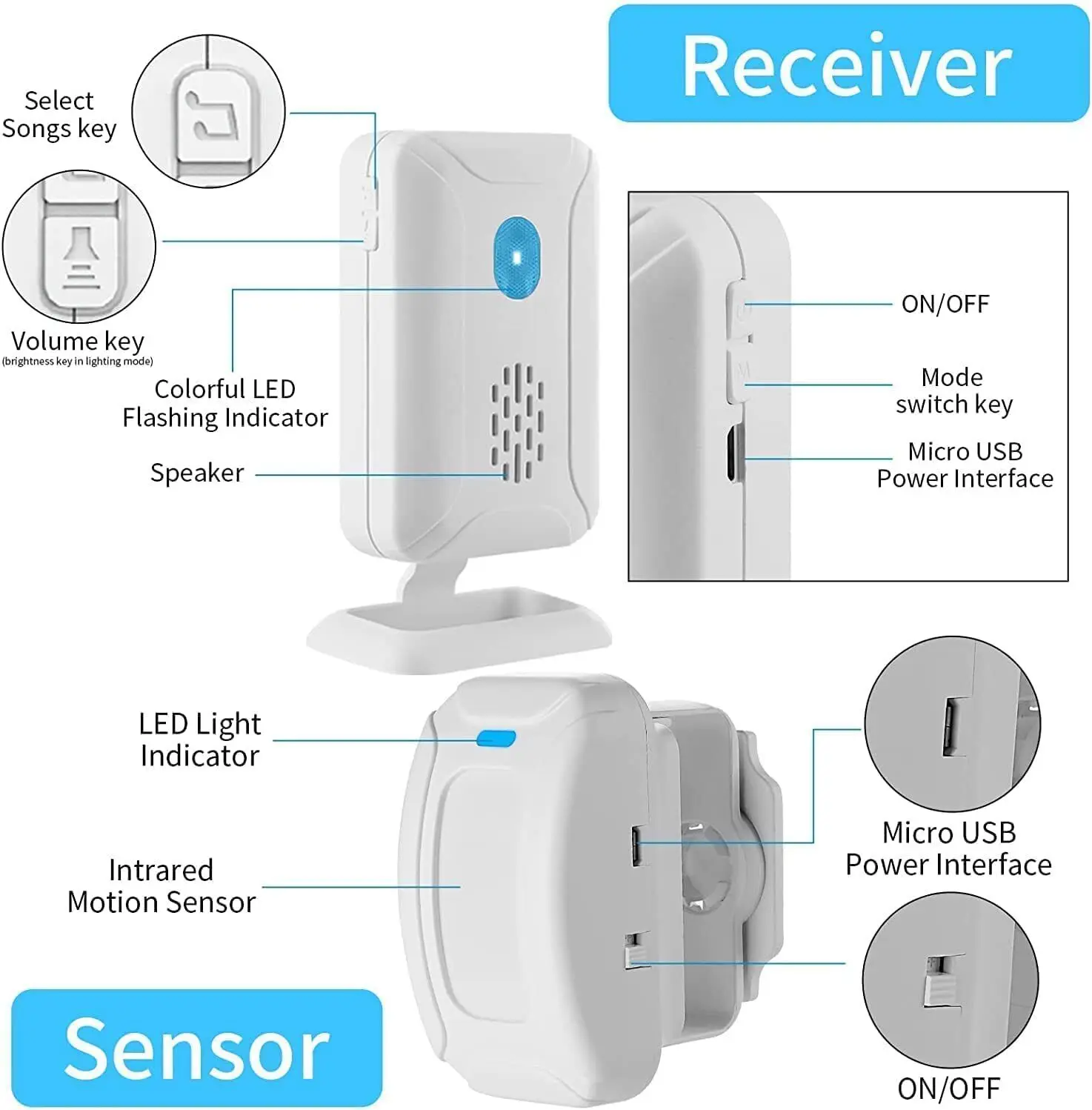 Wireless Shop Store Home Security Welcome Chime Doorbell 4x Infrared PIR Motion Sensor Movement Detector Entry Alarm Bell DIY
