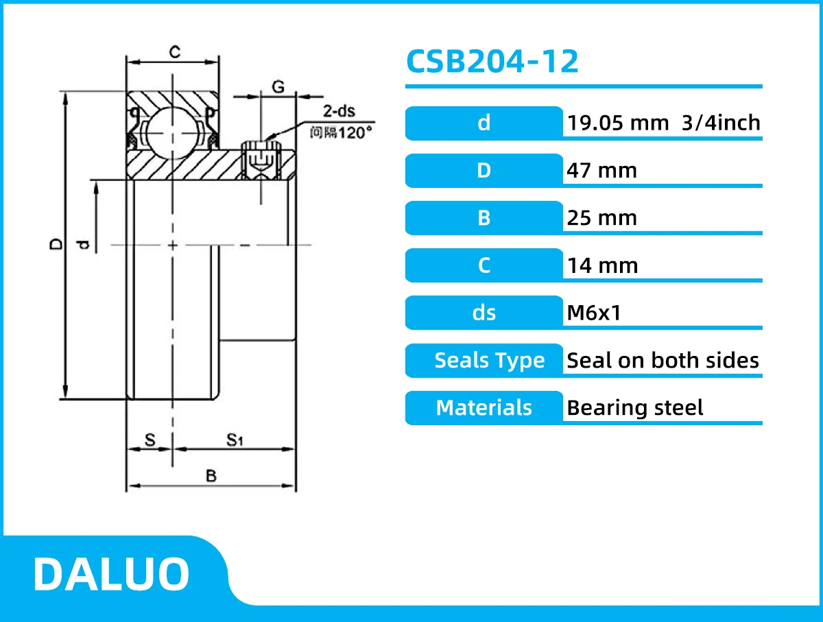 DALUO CSB204-12 19.05mm 3/4inch Spherical Insert Bearing With Setscrew Locking Standard duty Narrow inner ring Chrome Steel