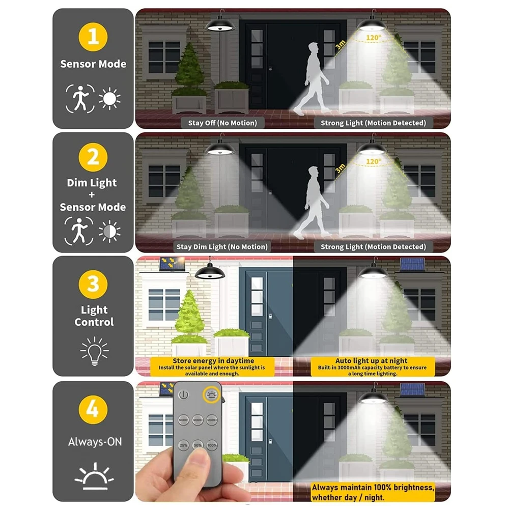 محس حركة الشمسية قلادة مصباح الجدار مصباح حديقة LED في الهواء الطلق مصباح الشارع رئيس واحد/مزدوج مع جهاز التحكم عن بعد