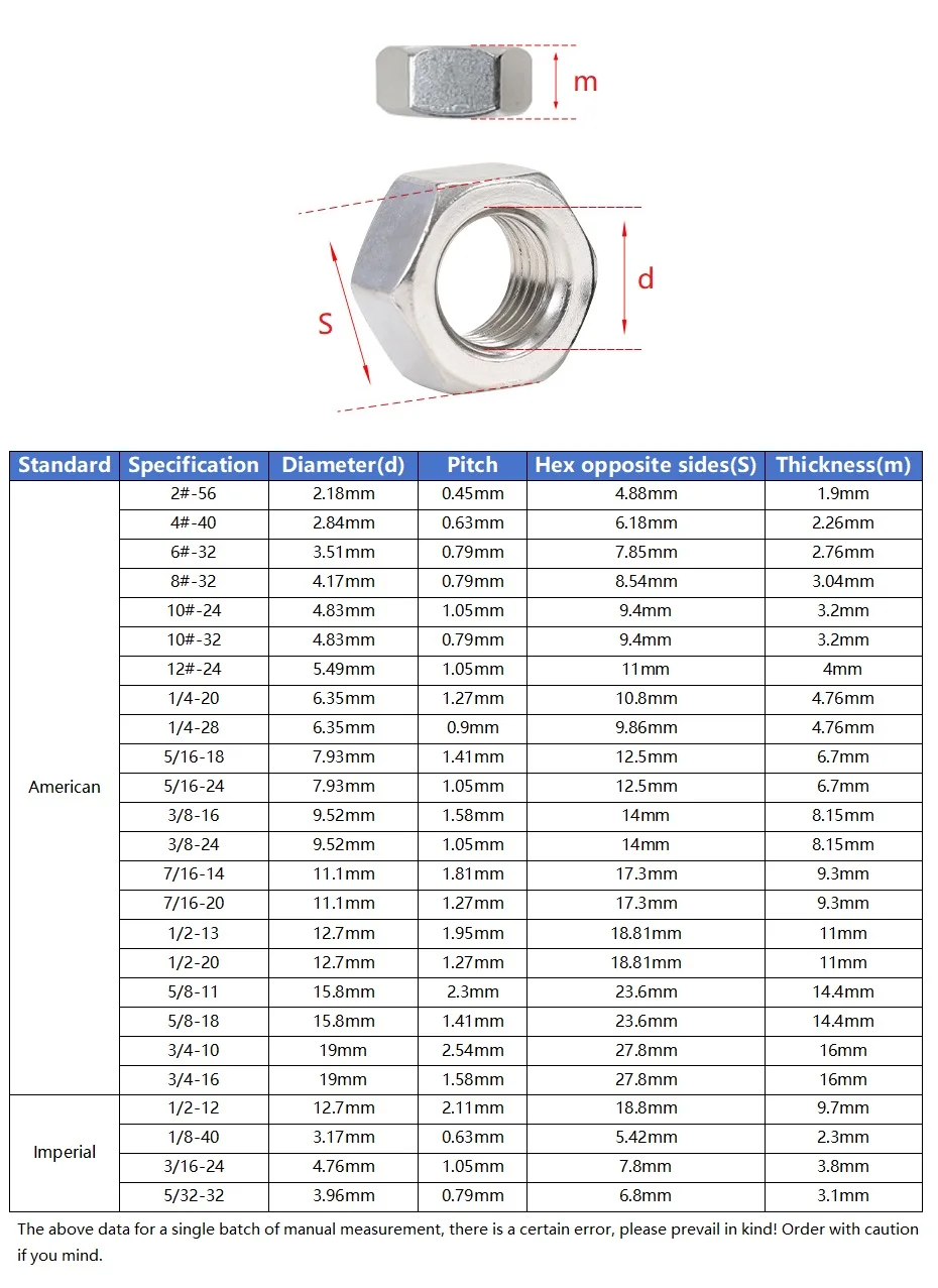 Beicai Unf Unc American Us / Bsw Imperial Uk Standard 304 A2 Stainless Steel Coarse Fine Thread Hex Hexagon Nut