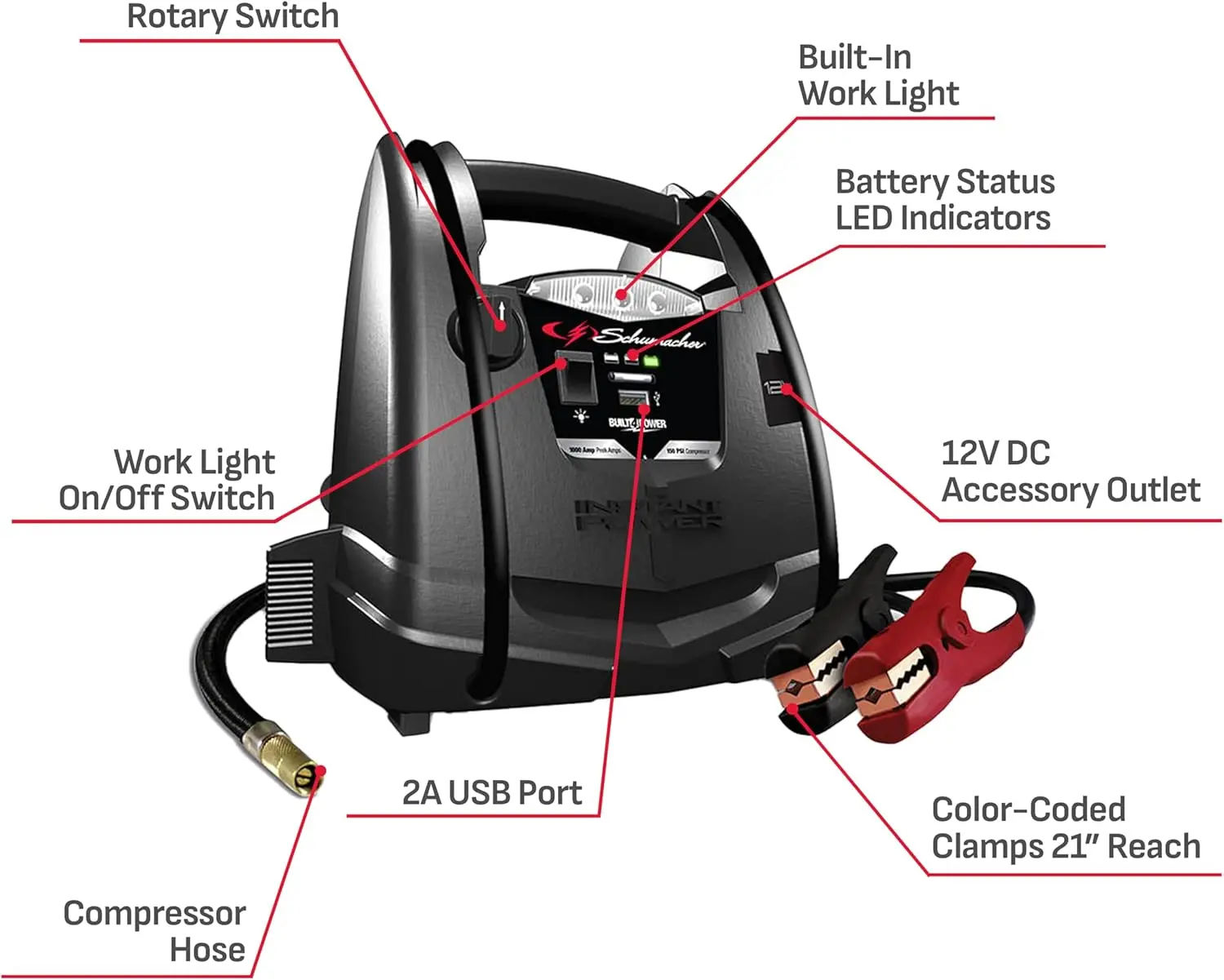 Schumacher SJ1330 1000 Peak Amp Jump Starter وضاغط هواء مع منافذ طاقة محمولة USB 12 فولت #6