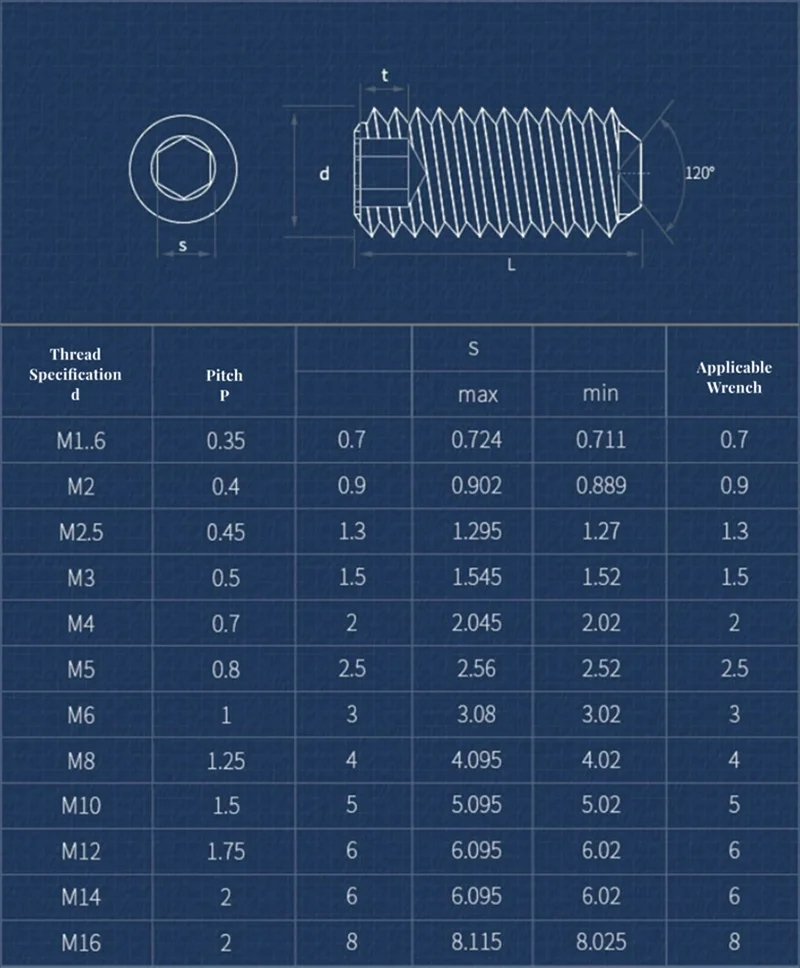 M2 M2.5 M3 M4 M5 M6 M8 M10 M12 Brass Hexagon Socket Set Screws With Cup Point Grub Screw Bolts