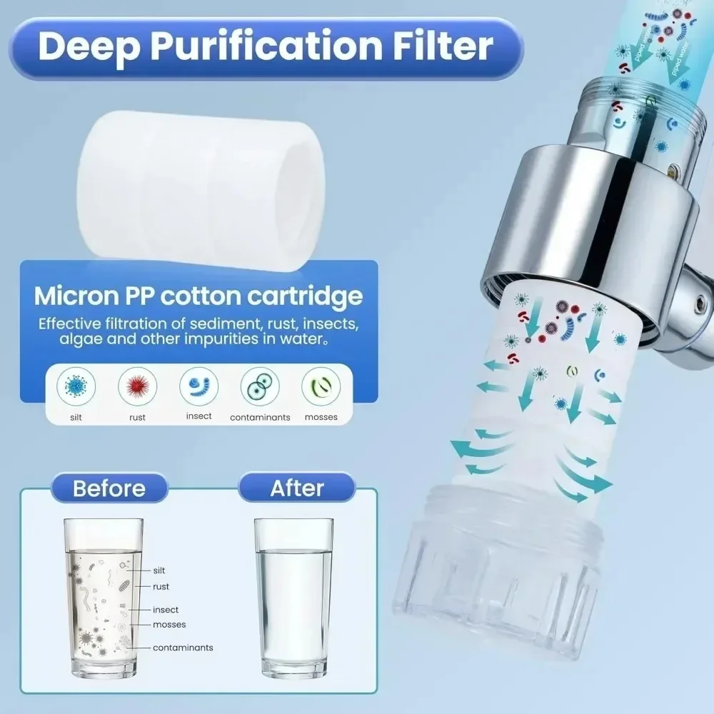 Faucet Extender 1080 ° Rotating Universal Faucet Extend Adapter with Replacement Filter Element Faucet Splash Proof  Aerator