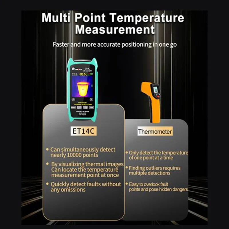 25Hz ET14C 2.8 polegadas Termovisor ISR240x240 Câmera de imagem térmica Termografia Detecção de falhas elétricas com micro-lente ABUA