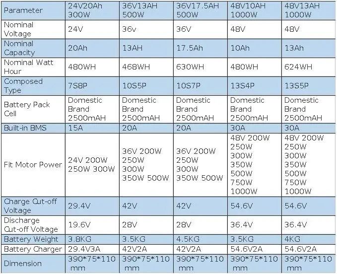EU Stock 36V Ebike Battery Silver Fish 17.5AH 13Ah Lithium 18650 Cells Pack for Electric Bicycle 200W 350W 500W Hub Motor Kit 5-7 Days