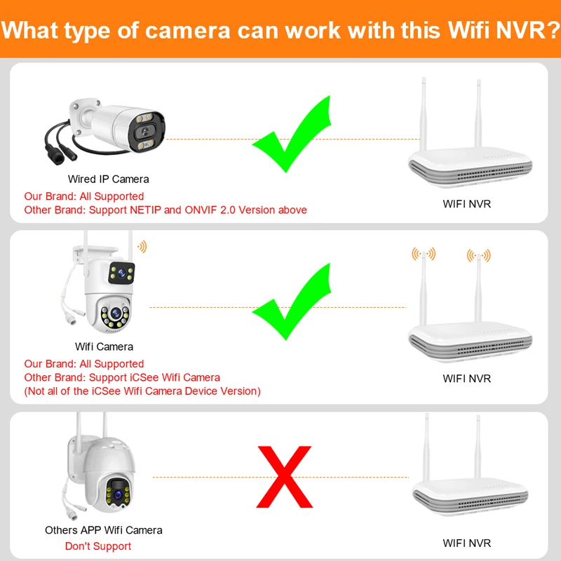 Cactiroots 미니 와이파이 NVR 무선 네트워크 비디오 녹음기, 5MP/4K 감시 카메라용, 2.5 인치 SSD TF 카드, Solt XMEye, H.265, 8CH, 5MP