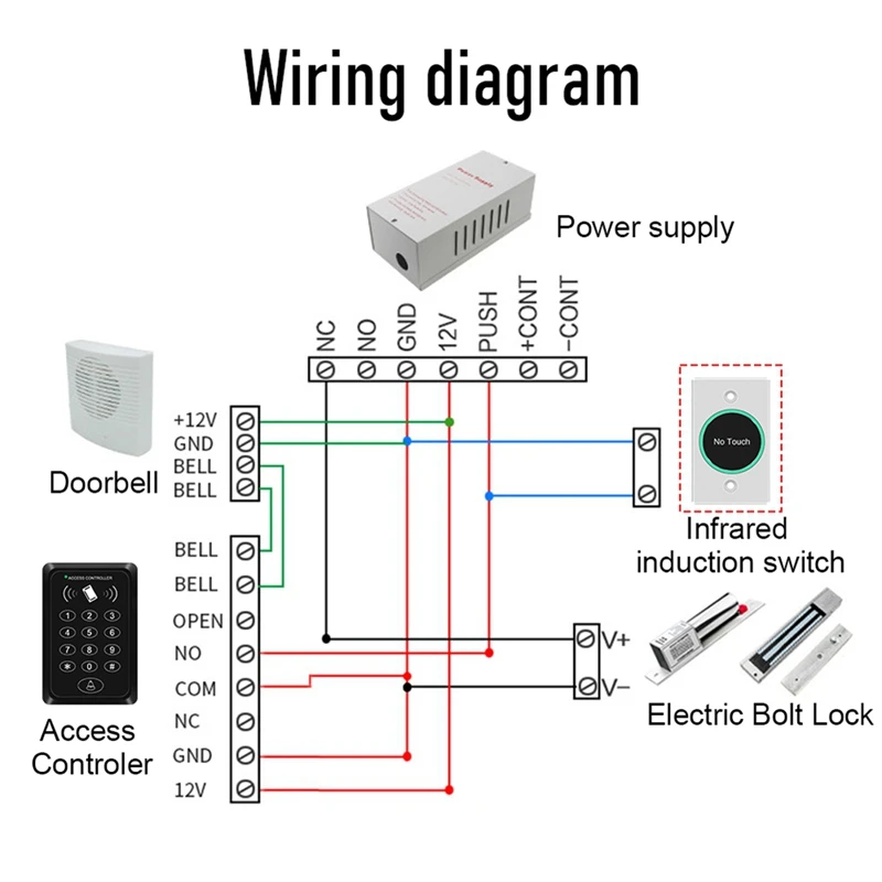 Tuya Wifi Smart Switch Door Exit Push Release Button No Touch Infrared Induction For Access Control Remote Control