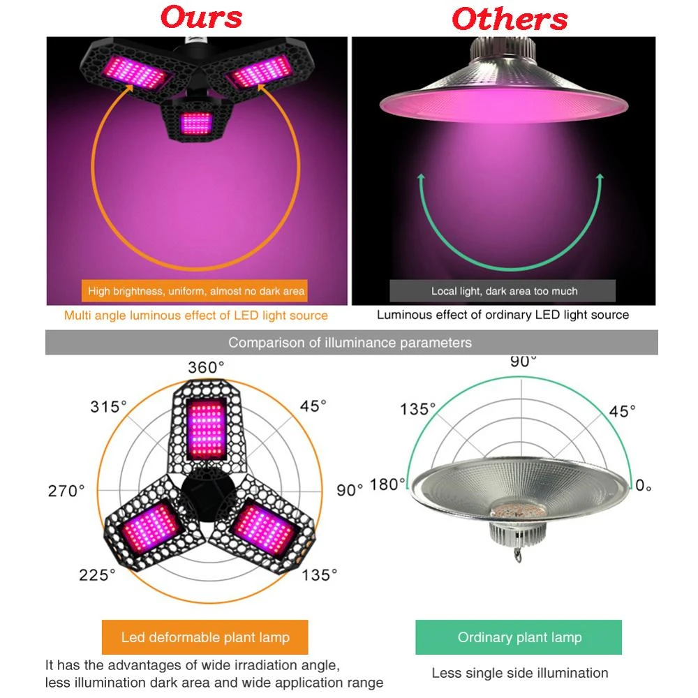 Full Spectrum Plant Growth Light LED Deformable Plant Lamp E27 Phyto Lamp Greenhouse Hydroponics Garden Flower Plant Growth Lamp