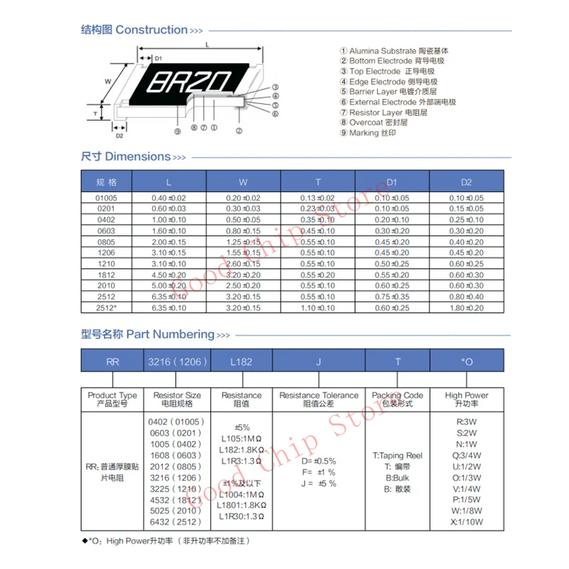 100 قطعة 1% 0603 مقاومة SMD 0R ~ 10M 3R 5.1R 20R 47R 270R 510R 1K 10K 75K 91K 820K أوم