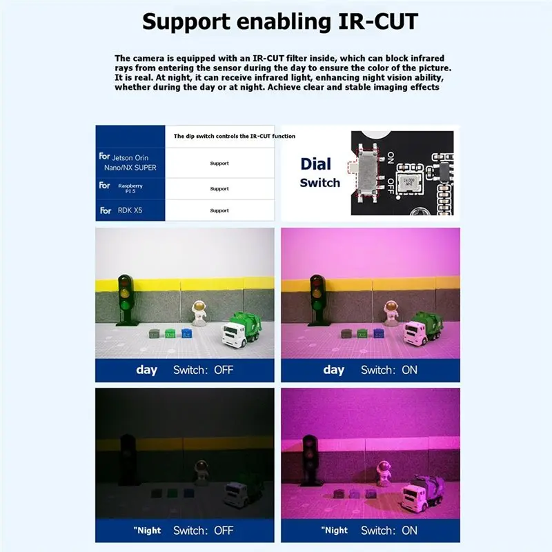 IR-CUT IMX415 8MP Camera Module 95° FOV MIPI For Raspberry Pi 5 Jetson Orin Nano NX RDK X5 AI Vision