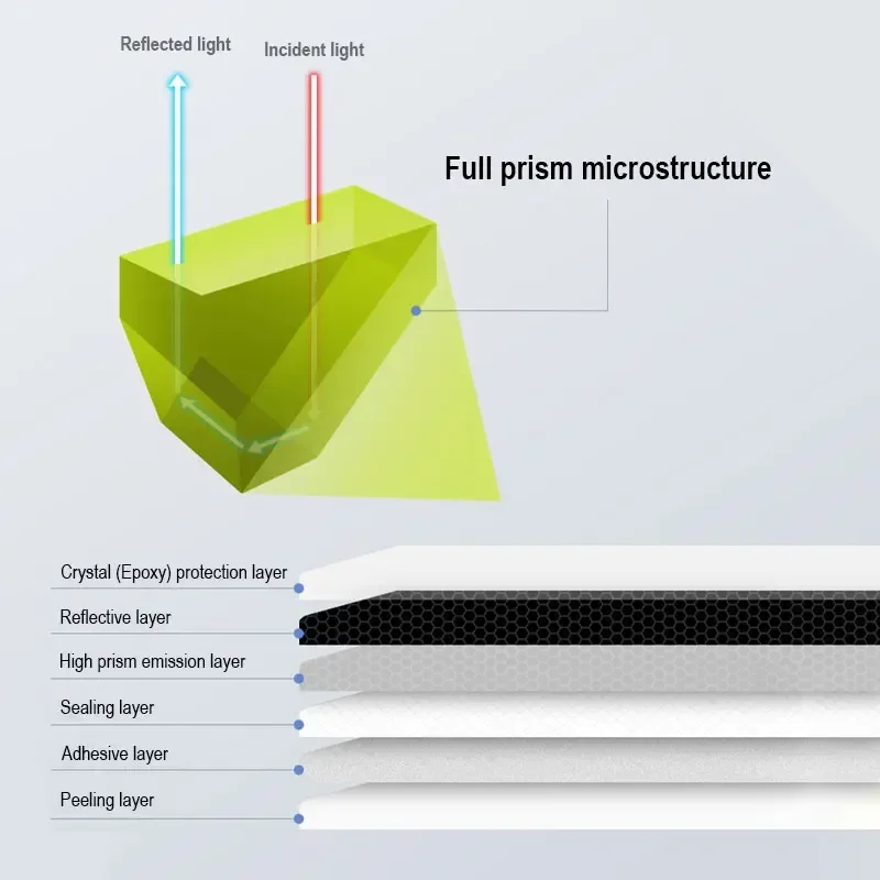 العالمي الايبوكسي السيارات مقبض باب السيارة طبقة رقيقة واقية تقليم المضادة للخدش مقبض السيارة السلطانية قطاع ملصقات لحماية مقبض السيارة