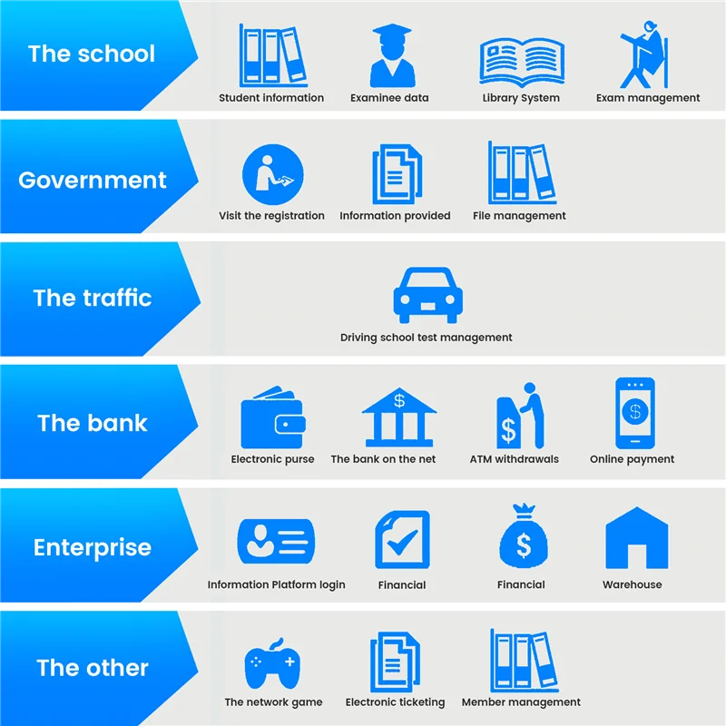 Y67A-Pemindai Pembaca Sidik Jari USB Ringkas Sistem Absensi Kontrol Akses Biometrik yang Andal