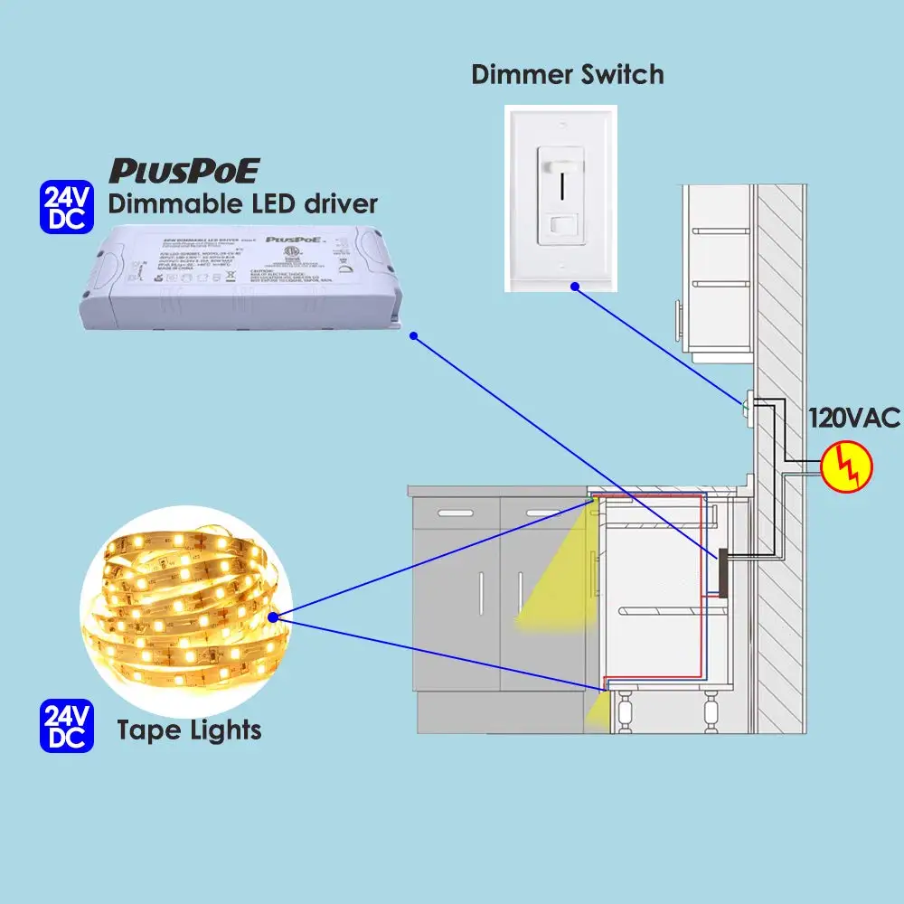 24V 80W dimmbarer LED-Treiber, Triac/ELV/MLV, ETL-gelistet, kompatibel mit Lutron & Leviton