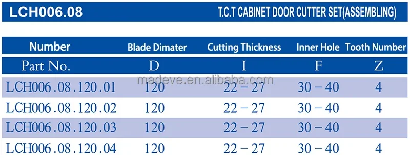 Woodworking Machinery Parts Customized TCT Spindle Moulder Profile Tenon Forming Cutter Set for Cabinet Door Frame Making