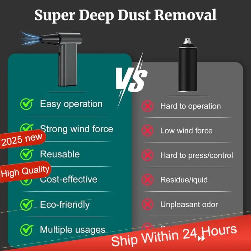 에어 블로워 180000RPM 무선 전기 에어 더스터, 4가지 모드 고속 압축 공기 더스터 야외용, 자동차~Jul.