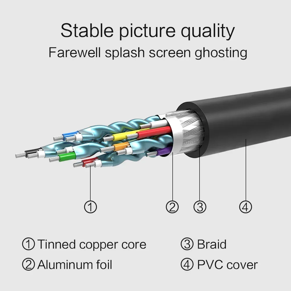 FSU HDMI-kompatibles Kabel auf DVI-Kabel Stecker 24+1 DVI-D Stecker Adapter Vergoldet 1080P für TV HD PC Projektor PS4/3 1m 1,8m 2m