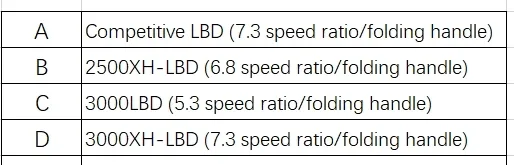 24 types de roue de frein à main de pêche en pierre, roue rotative de pêche en mer, roue de moulinet de pêche d'orbe noire