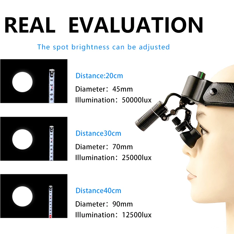 4.0X Dental Surgical LED Headlight Headband Binocular Loupes Brightness Spot Ajustable Headlamp