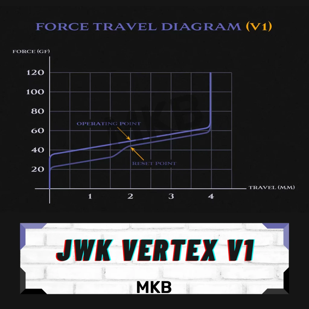 JWK Vertex V1 saklar saklar linier, untuk keyboard mekanis atau Gaming-Linear