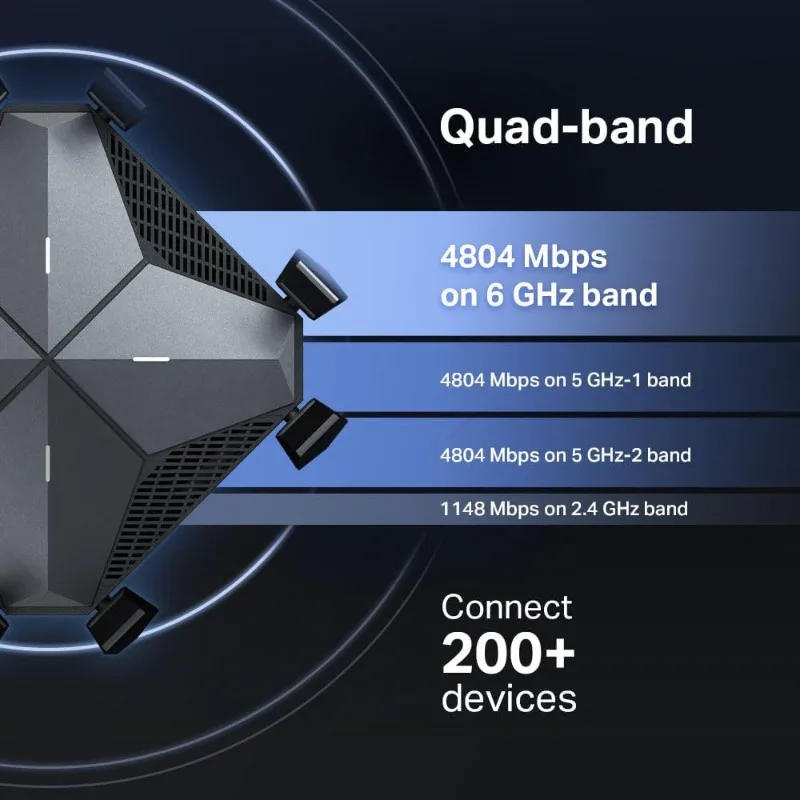 جهاز توجيه AXE16000 WiFi 6E (Archer AXE300) - منافذ مزدوجة 10 جيجا بايت، راوتر ألعاب لاسلكي، عميل VPN، 2.5 جيجا WAN/LAN، 4 جيجابت L