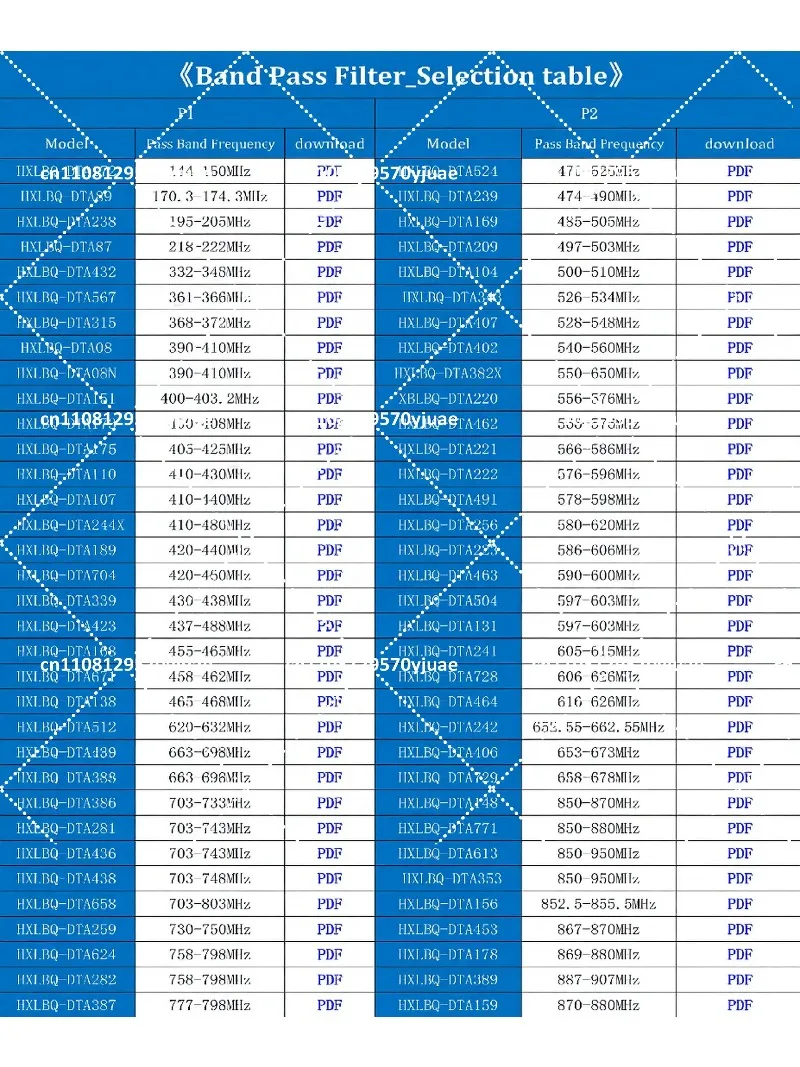 6-12GHz 8-12GHz Ultra Wideband Band Pass Filter RF Microwave 50 Ohm SMA High Rejection