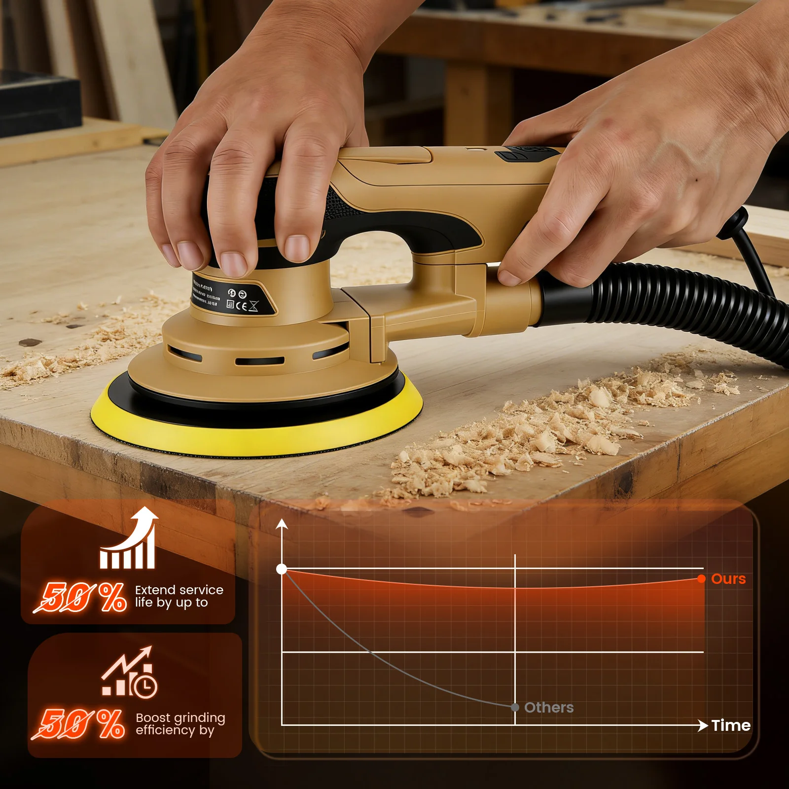 6-Gang Exzenterschleifer 5,0mm, 360W Bürstenloser Elektrischer Exzenterschleifer mit 150mm/6-Zoll-Trägerplatte für Holzschleifen